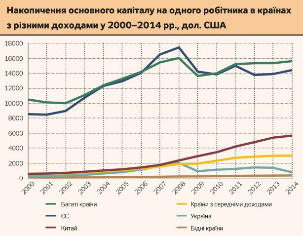 Ежегодные оффшорные потери Украины составляют $11-12 млрд, – СМИ