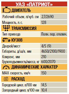 Эксперты подсказали, как выбрать бюджетный внедорожник