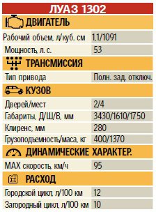 Эксперты подсказали, как выбрать бюджетный внедорожник