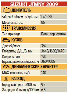 Эксперты подсказали, как выбрать бюджетный внедорожник