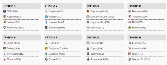 «Динамо» узнало соперников по групповому этапу Лиги Чемпионов