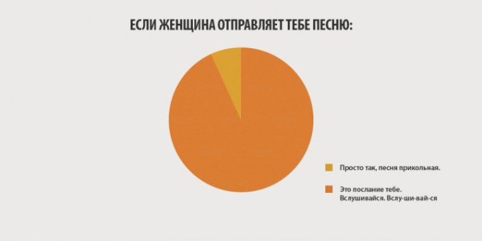 Искрометные демотиваторы на тему "женщины, такие женщины"