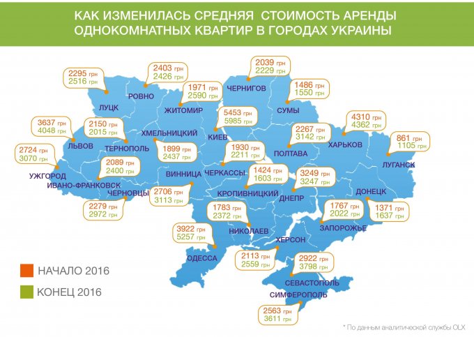 В Украине выросли цены на долгосрочную аренду