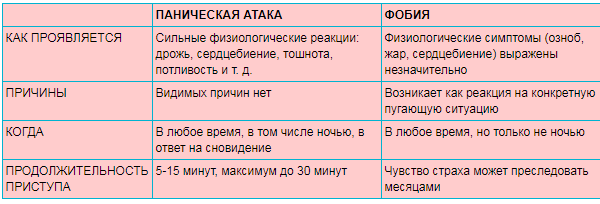 Медики объяснили, как справиться с приступами панической атаки