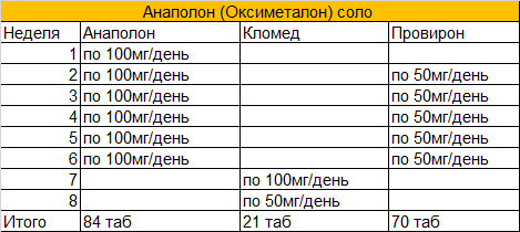 Пропионат соло курс схема